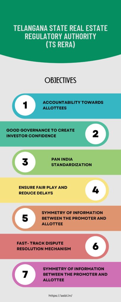 infographic for the objectives of RERA Telangana and how it has impacted the real estate market in hyderabad
